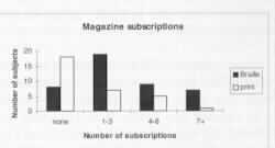 graphic of bar graphs
