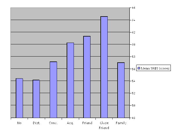 Measuring the Attitudes of Sighted College Students toward Blindness