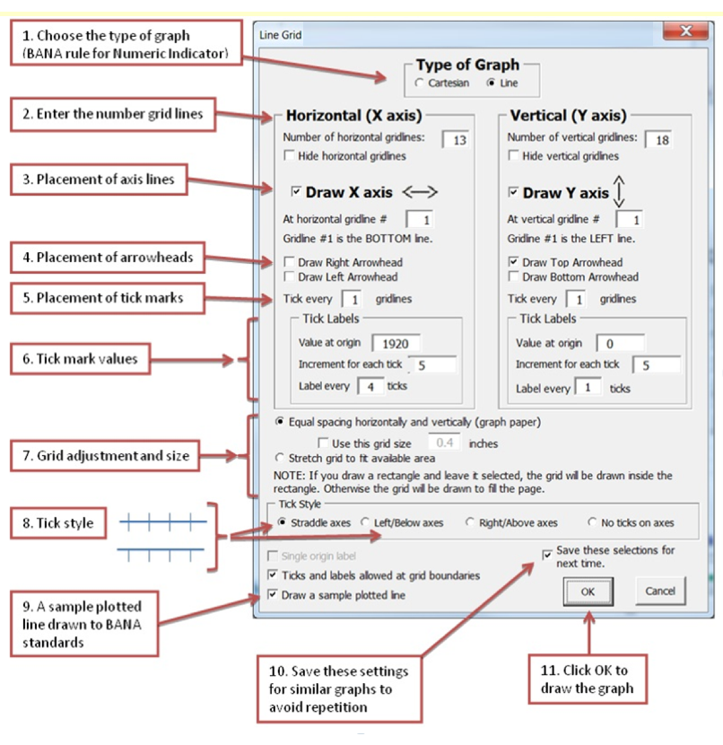 Screen shot: Line Grid dialogue box showing the items checked or filled in that correspond to the parameters of the print line graph, and the appropriate formatting preferences for the tactile version.