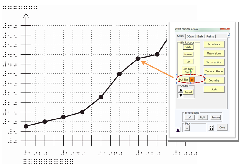 Picture of macro generated line graph with macro dialogue box with Dot Size option circled and arrow pointing to plotted point on the line graph