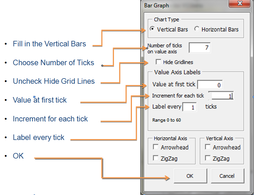 Screen shot of Bar Graph dialogue box with the following items highlighted: Fill in the vertical bars; Choose number of ticks; Uncheck Hide Grid Lines; Value at first tick; Increment for each tick; Label every tick; OK