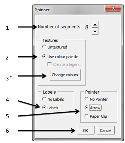 Screen shot: Spinner macro dialogue box for spinner data. Six items highlighted are; Number of Segments—8, Textures—Use colour palette, Textures—Change colours, Labels—Labels, Pointer—Arrow, and OK