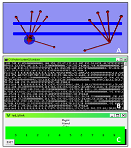 Figure 3 displays three images of the software in use. The top image is a digital representation of two hands tracked in space. The fingers are represented as cylinders and fingertips as spheres. The second image is a command prompt readout of messages being passed within the software elements. The final image contains 10 numbered boxes representing each finger in the tracked hand, the boxes turn red when a finger is touching a virtual object and vibration motor triggered.