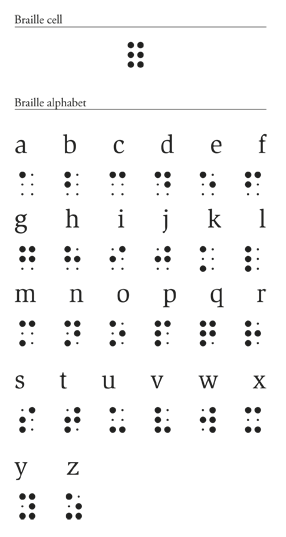 A Braille cell and the Braille alphabet.